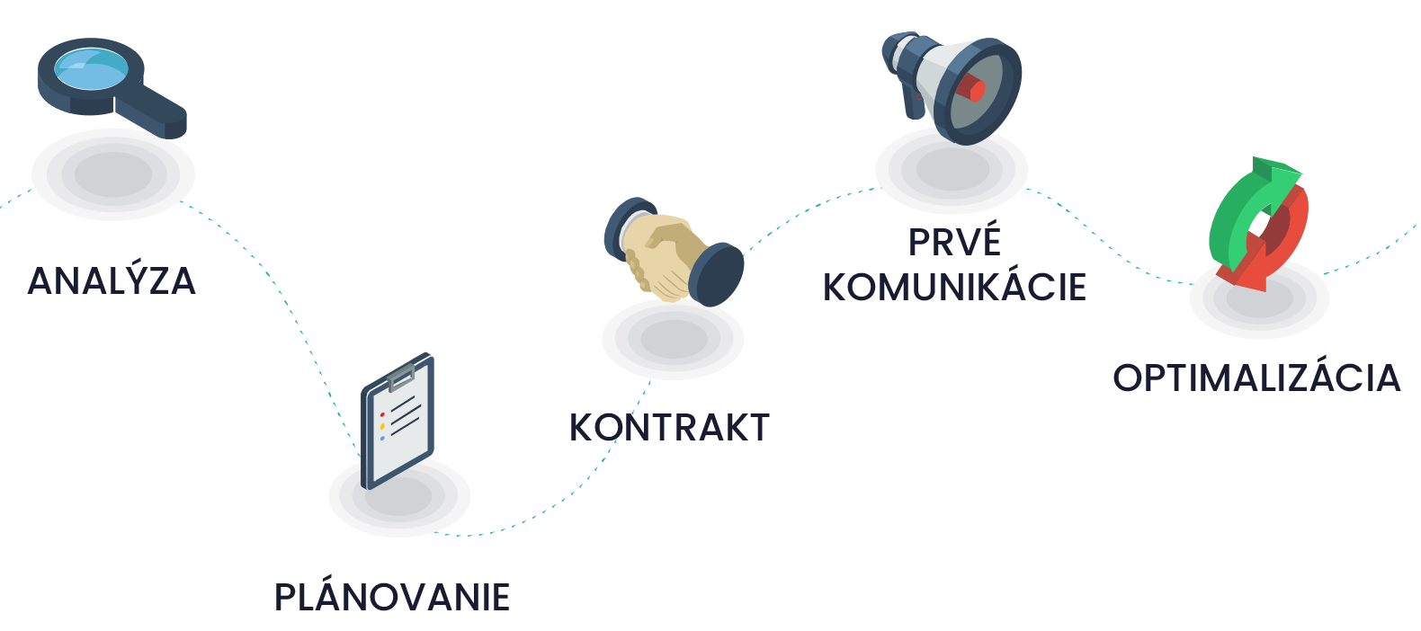 Postup spolupráce
